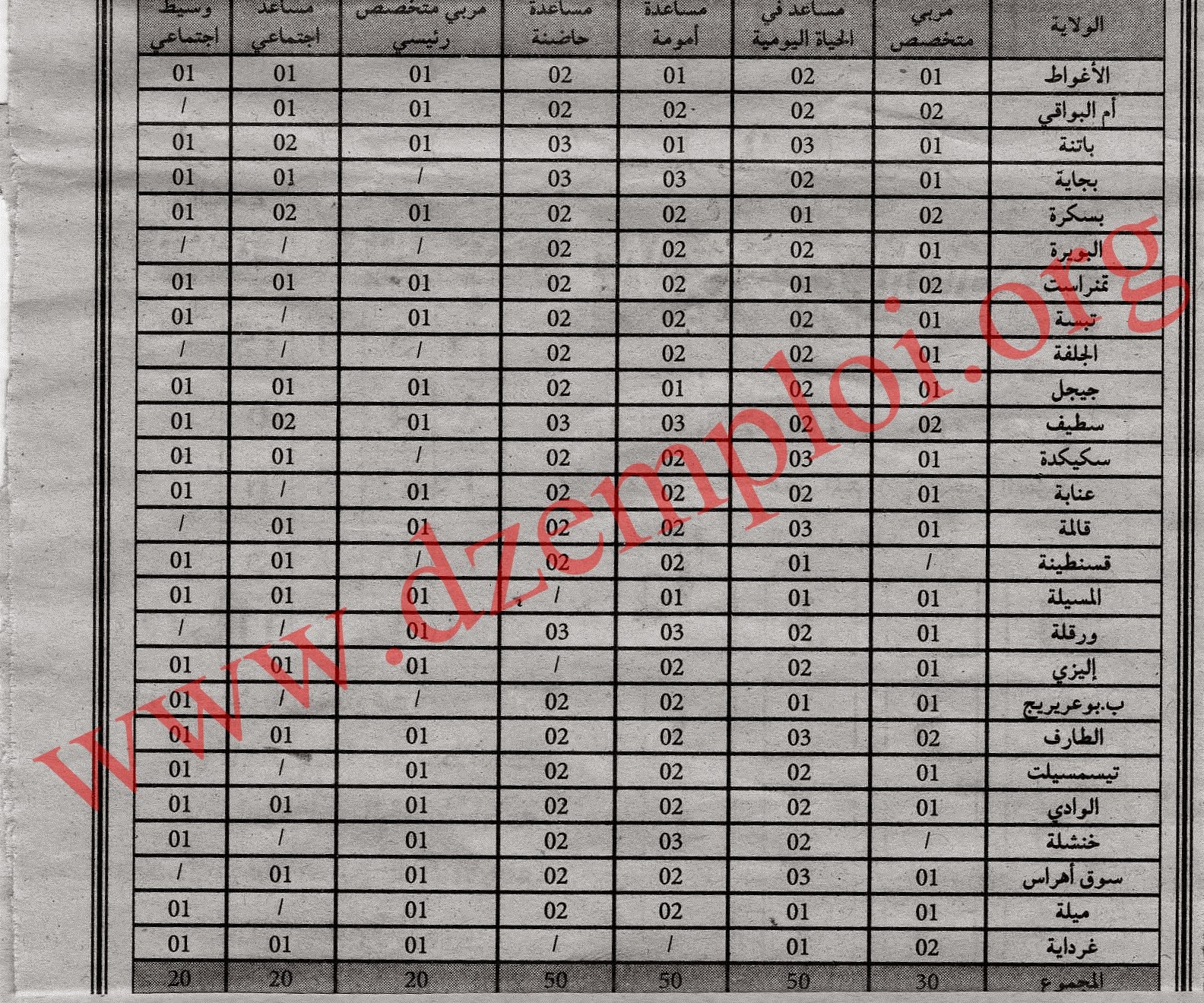 إعلان توظيف 240 منصب للتكوين بوزارة التضامن الوطني Img032