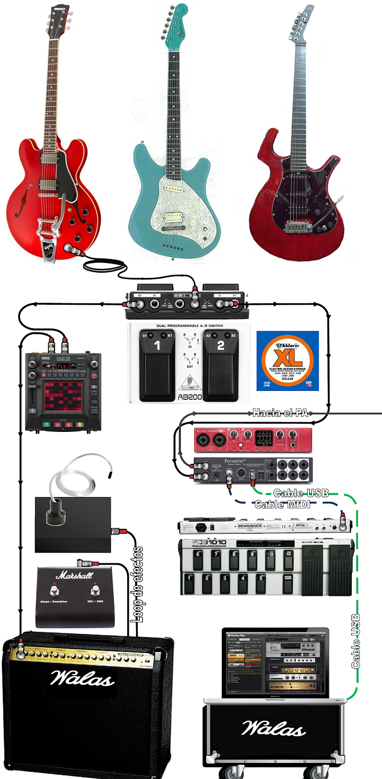 Utilidades del Boss LS-2 (Line selector) SET%2BWALAS