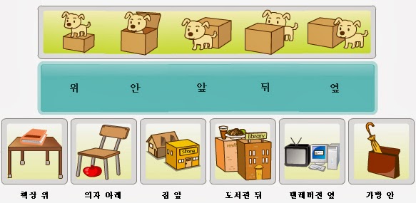 Làm thế nào để học tiếng Hàn hiệu quả và nhanh giỏi? Learn-korean-lesson-19-korean-position-words