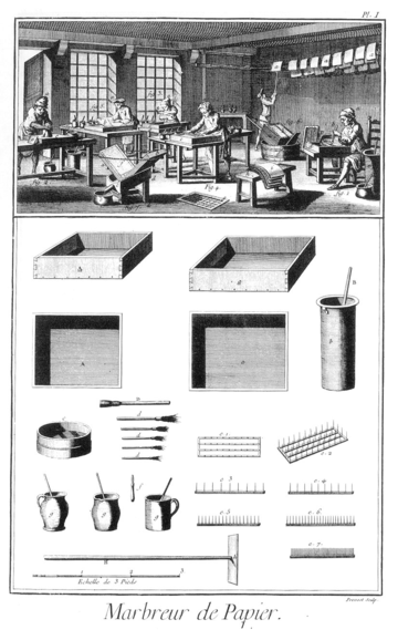 فن الرسم على الماء 360px-Encyclopedie_volume_4-275