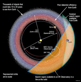 ONU propone plan para proteger a la Tierra del impacto de asteroides 02