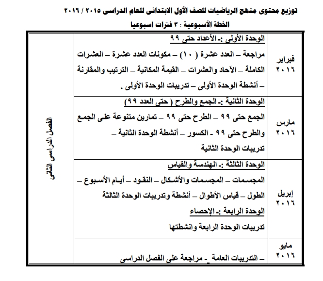 توزيع محتوى منهج الرياضيات للصف الاول الابتدائى 2020 0016