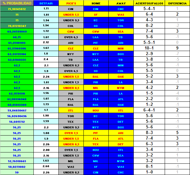 MLB 08.06.2011 ORDENACION%2B8-6-2011