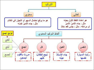 شرح نحو رائع بطريقة الخرائط الذهنية 11817067_400127350197777_398181076958999417_n