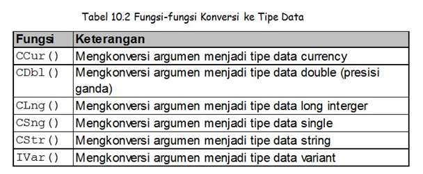 Tugas Pemrograman Visual 8 (Tugas Pemrograman Visual V (Function)  E