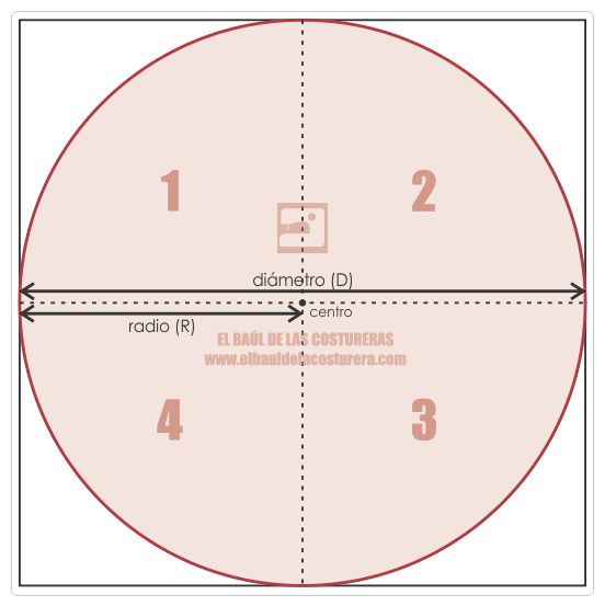 Círculos en confección Circulos%2Bpeplum%2Bcascadas%2Bfaralados%2Bcirculares