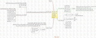 خرائط ذهنية قانونية اكثر من رائعة.. القـانون الخـاص ..  9