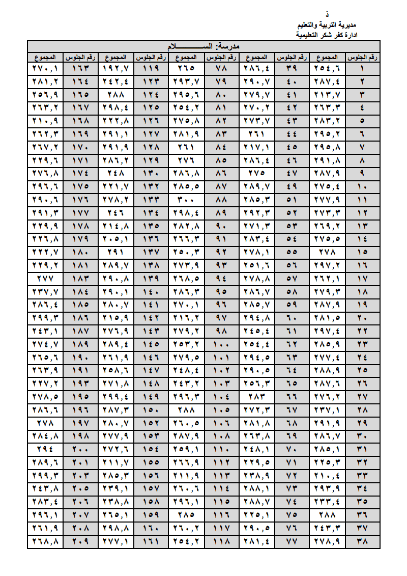 الان نتيجة الصف السادس الابتدائى الترم الثانى 2014 لجميع ادارات محافظة القليوبية 0