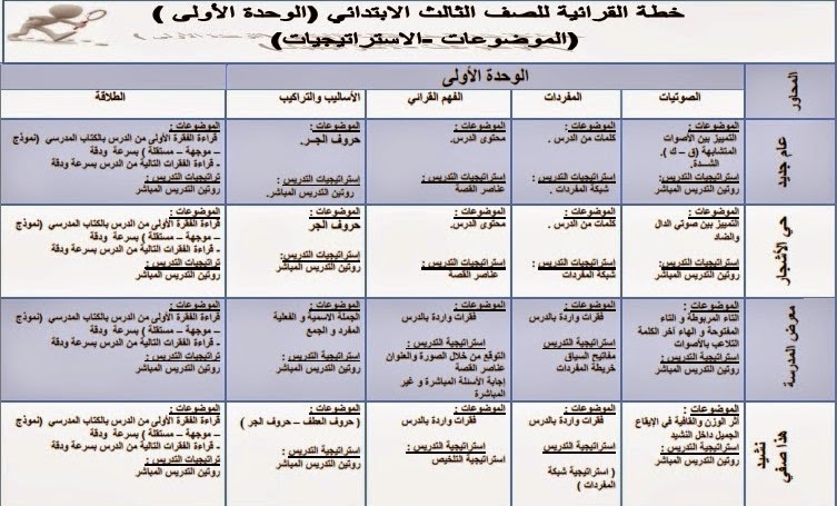 خطة القرائية الكاملة لغة عربية للصف الثالث الابتدائى الترم الاول 2015 1