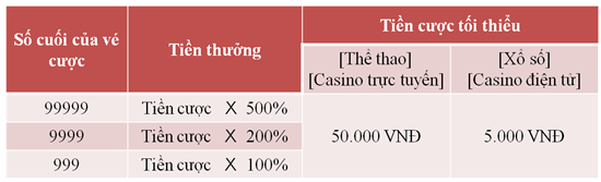 DUBAI PALACE Cung cấp cá cược thể thao, Casino trực tuyến, Xổ số, Casino điện tử 6t