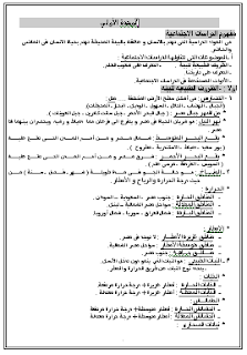 مذكرة دراسات الصف الرابع الابتدائى منسقة وجاهزة للطباعة  13193803601