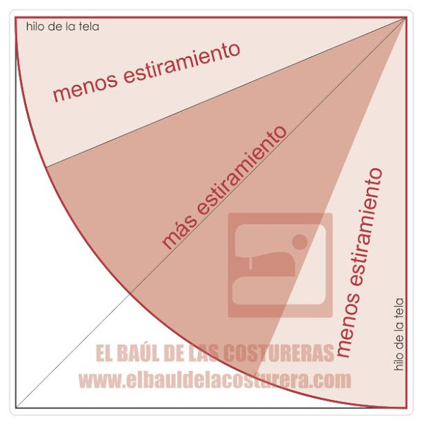 Círculos en confección Circulos%2Bpeplum%2Bcascadas%2Bfaralados%2Bcirculares%2Bbies%2Bhilo%2Bde%2Bla%2Btela%2B2