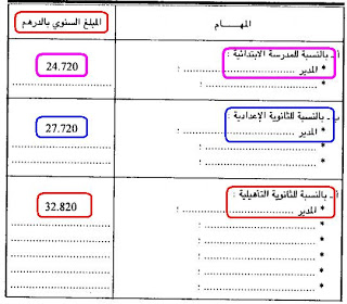 العدد الاخير من الجريدة الرسمية تعيين بنكيران رئيسا للحكومة و تعويضات المديرين و المفتشين Indem-direct-2f531be