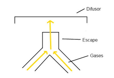 TODO SOBRE LOS DIFUSORES SOPLADOS AQUI " F1 By Riki" Difusor