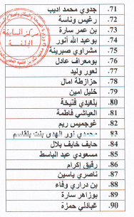  قائمة الناجحين في مسابقة الشبه الطبي لولاية بسكرة + القائمة الإحتياطية 3