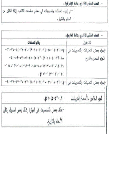 ننشر تعديلات منهج الجغرافيا والتاريخ للصف الثانى الثانوى 2016 4