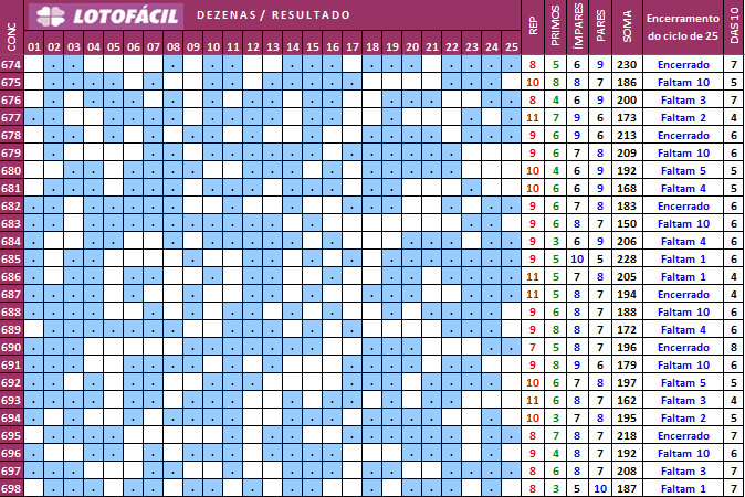 699 -Graficos e Posts 02