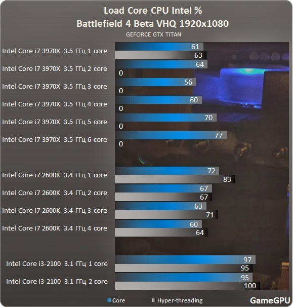 Veja o desempenho de diferentes placas gráficas e processadores no BF4 Beta Bf4-beta-test-cpu-intel