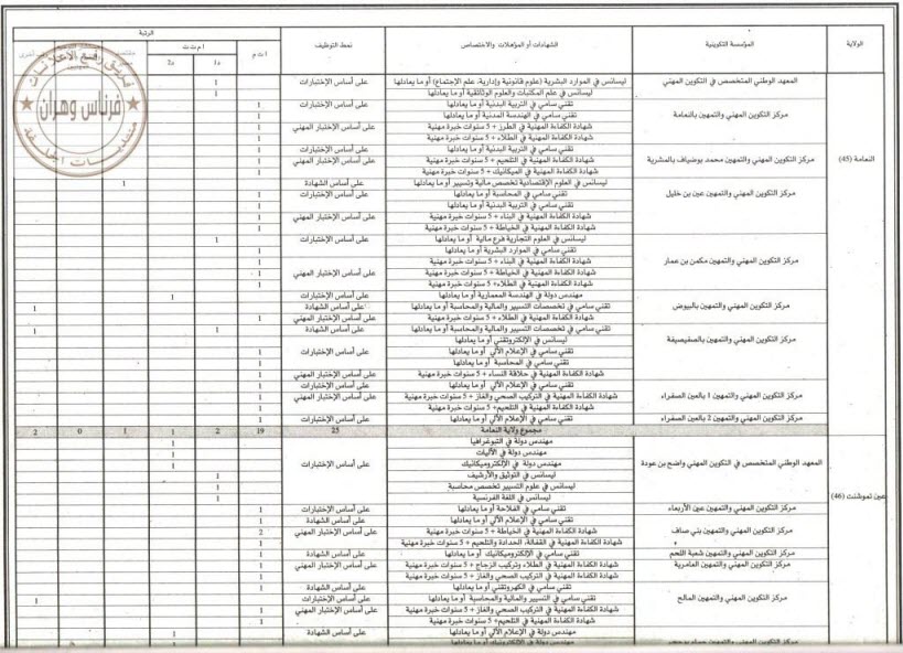  اعلان مسابقات توظيف في مراكز التكوين المهني لعدة ولايات 279 منصب فيفري 2013 001