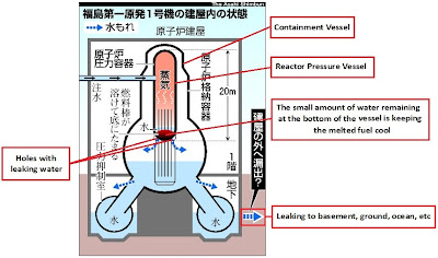 Todo lo inherente a la Central Nuclear y la nube radioactiva postearlo aquí : "ATENCION" ALERTA NUCLEAR EN JAPON DEBIDO AL SISMO DE 9° - Página 28 Fdde