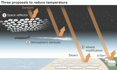 Geoingegneria: una nuova forma di guerra Temperat_mit_inf466