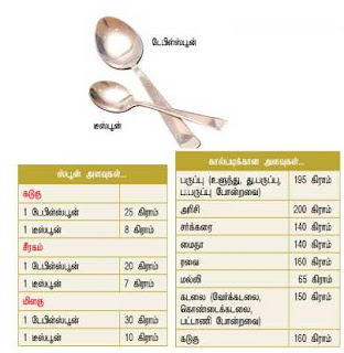 என் சமையல் அறையில் இன்று -பிக்னிக் ரெசிபி ! 222