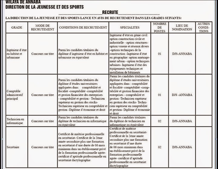  توظيف مديرية الشباب والرياضة ولاية عنابة  Recrute%2Bannaba