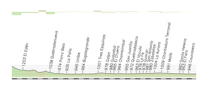 VUELTA A COLOMBIA "SUPÉRATE" 2012 5