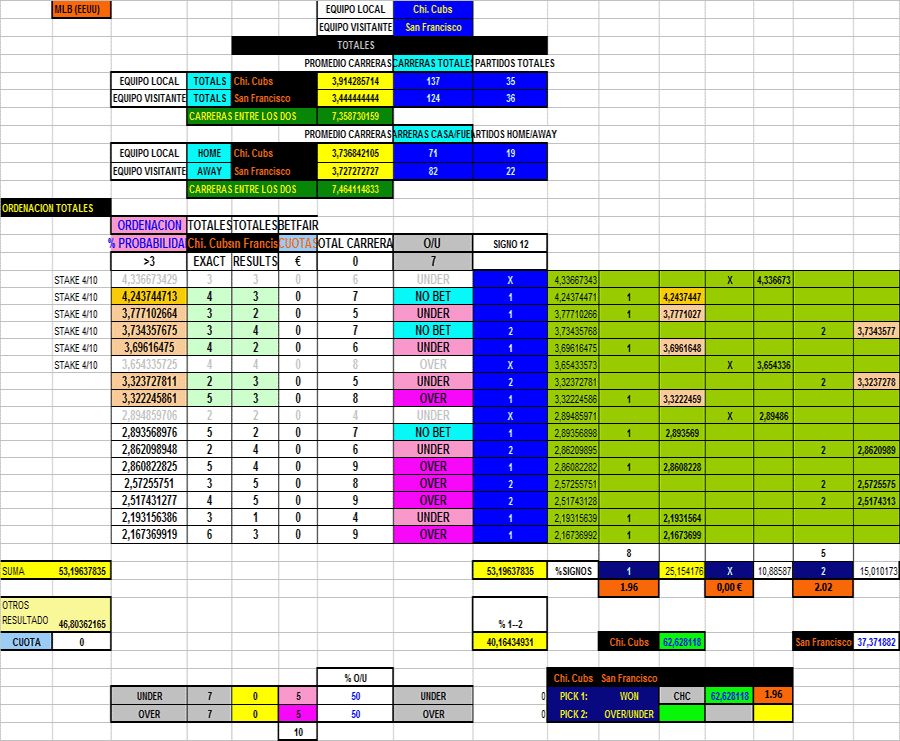 MLB 13.05.11 SF-CHC%2B13-5-2011900