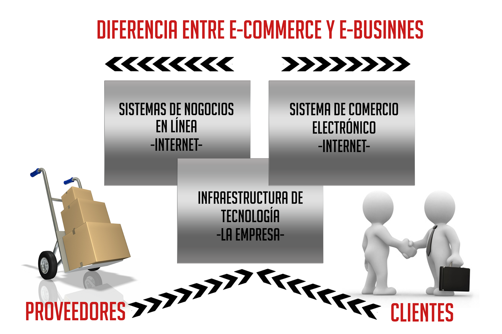 4.- Comercio Electrónico (e- Commerce) - Página 2 Kiuvgkujv