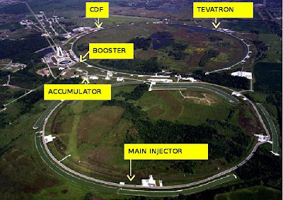 ΠΕΙΡΑΜΑ CERN Tevatron