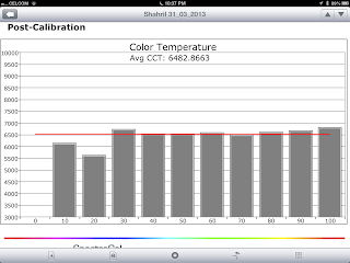 Are You Seeing the Right Colours? A Review of ISF Calibration 68D23037-4962-4AD6-821E-6BA1BC94BB04