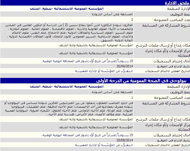 جديد إعلان توظيف في المؤسسة العمومية الإستشفائية شطية لولاية الشلف أوت 2014 Chlef%2B1