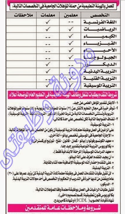 وظائف وزارة التربية والتعليم بالكويت  88888888888