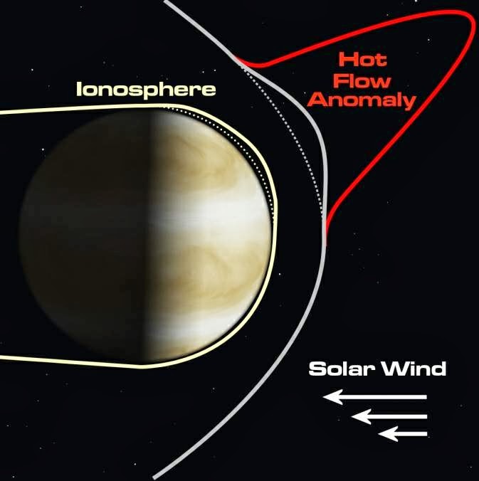 De gigantesques explosions à la surface de Vénus suggèrent l'influence de la planète X. Venus_hfa_sketch_0