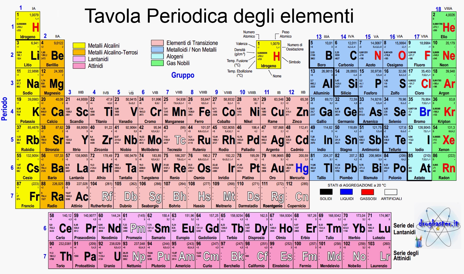 Ciao a tutti! (Leutonio) Tavola%2Bperiodica