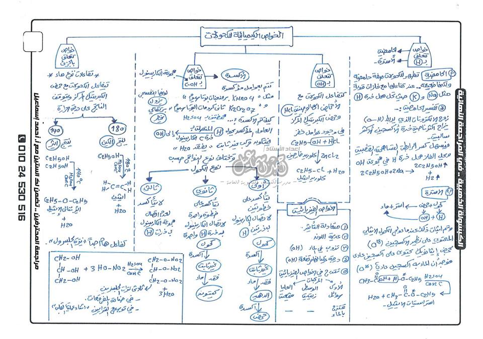 مراجعات ليلة الامتحان في الكيمياء2015 11666147_1047335528611665_2577576033409816442_n