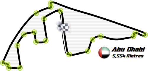 WEC Round 7 - 21st Novemeber Abu Dhabi AbuDhabi