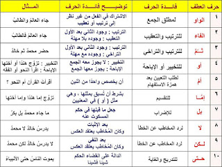 شرح نحو رائع بطريقة الخرائط الذهنية 11060462_400127136864465_5398460149954450914_n