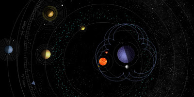 Verdades astronómicas ocultadas Digital_orrery