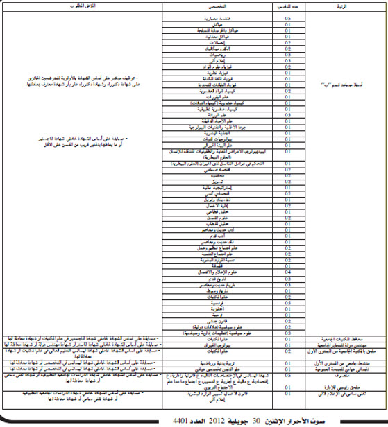  اعلان توظيف في جامعة تبسة اوت 2012  55