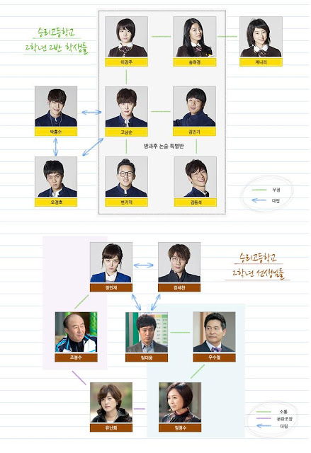 تقرير عن درآمآ♥ School 2013 ♥  Chart