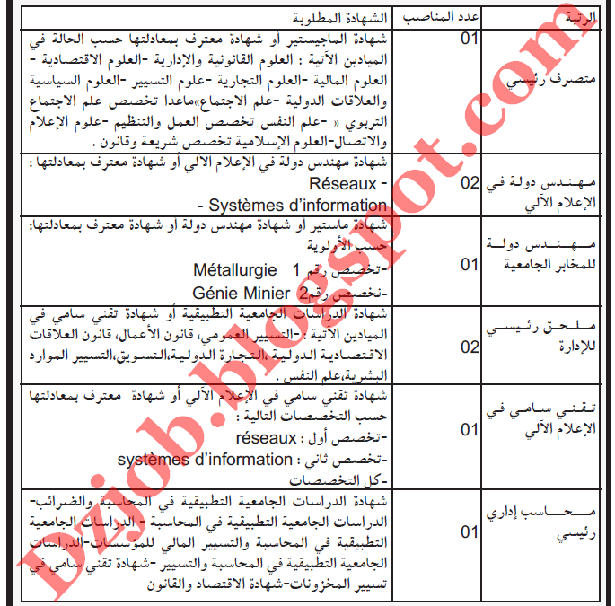 مسابقة توظيف اداريين في المدرسة الوطنية العليا للمناجم والمعادن عنابة اوت 2012 2