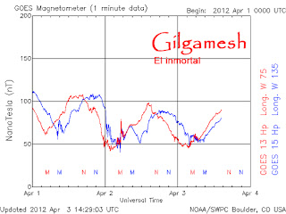 EL MAS COMPLETO SEGUIMIENTO del ESTADO del SOL , la MAGNETOSFERA y SUCESOS ASTRONÓMICOS en TIEMPO REAL..ABRIL 2012 Nº 1 - Página 7 Mag1