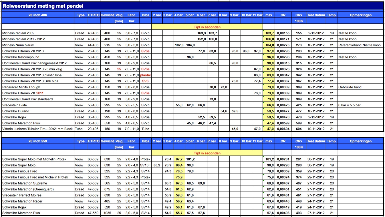 Estou perdio! Bandtest%2Bpendel%2B4-12-2012