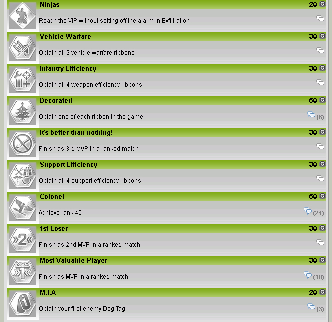 Achievements para Battlefield 3 3