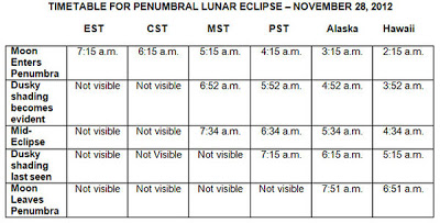 Eclipse Lunar  28 de noviembre 2012-SEGUIMIENTO DE EVENTOS DESENCADENANTES DE UN ECLIPSE Penumbral-lunar-eclipse-2012-chart
