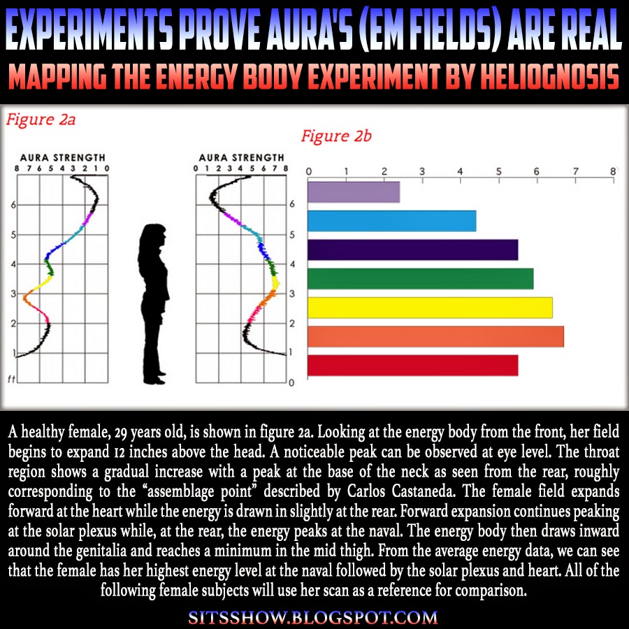 Experiments Prove Aura's (EM Fields) are Real | Mapping the Energy Body EXPERIMENT by Heliognosis  Experiments%2BProve%2BAura%27s%2B%28EM%2BFields%29%2Bare%2BReal%2BMEME