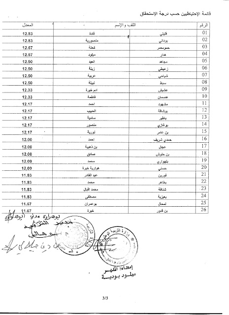  نتائج مسابقة المديرين و المفتشين و مستشاري التربية لولاية مستغانم 2012-2013 03