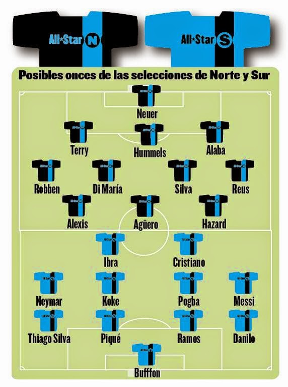 Ronaldo e Messi na mesma equipa frente a Hazard, Robben e Aguero? Vist